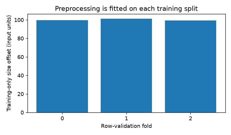 Mixed-data Pipeline and row validation: pipeline