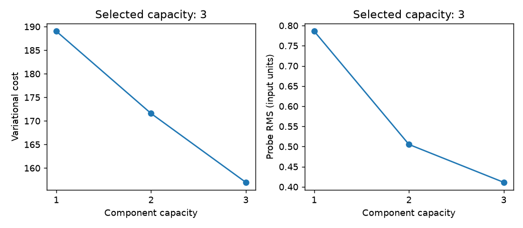 Cost versus probe RMS: selection